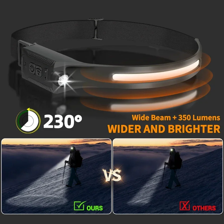 LED HeadlampRechargeable 3-mod - Running Headlamp 评论和价格
